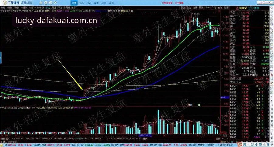 大发快三官网投注技巧系统教程：从走势图分析到实战操作