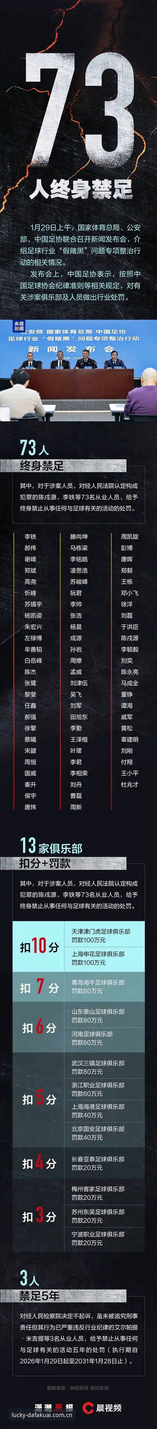 资深用户分享：从中国足协最新禁足名单看体育竞技数据治理实战经验